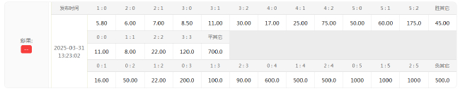 阿森納殘陣迎倫敦德比 數(shù)據(jù)指向小勝或留力歐冠