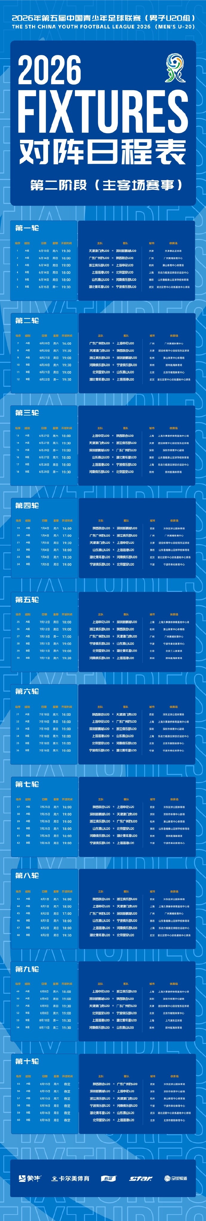 中青賽U20第二階段賽程公布：主客場10輪，6月13日開打