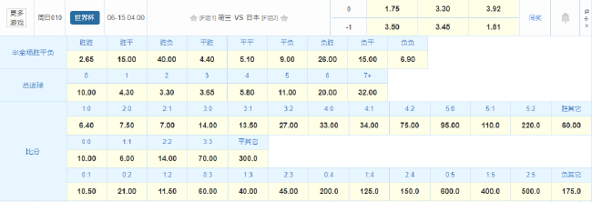 死亡之組首戰(zhàn)數(shù)據(jù):荷蘭世預(yù)賽不敗 14場不敗對日全勝 死亡之組首戰(zhàn)數(shù)據(jù):荷蘭世預(yù)賽不敗 14場不敗對日全勝