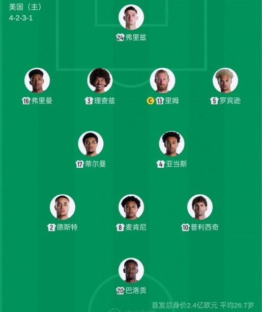美國(guó)隊(duì)32年首現(xiàn)同一首發(fā) 1/16決賽復(fù)制小組賽陣容