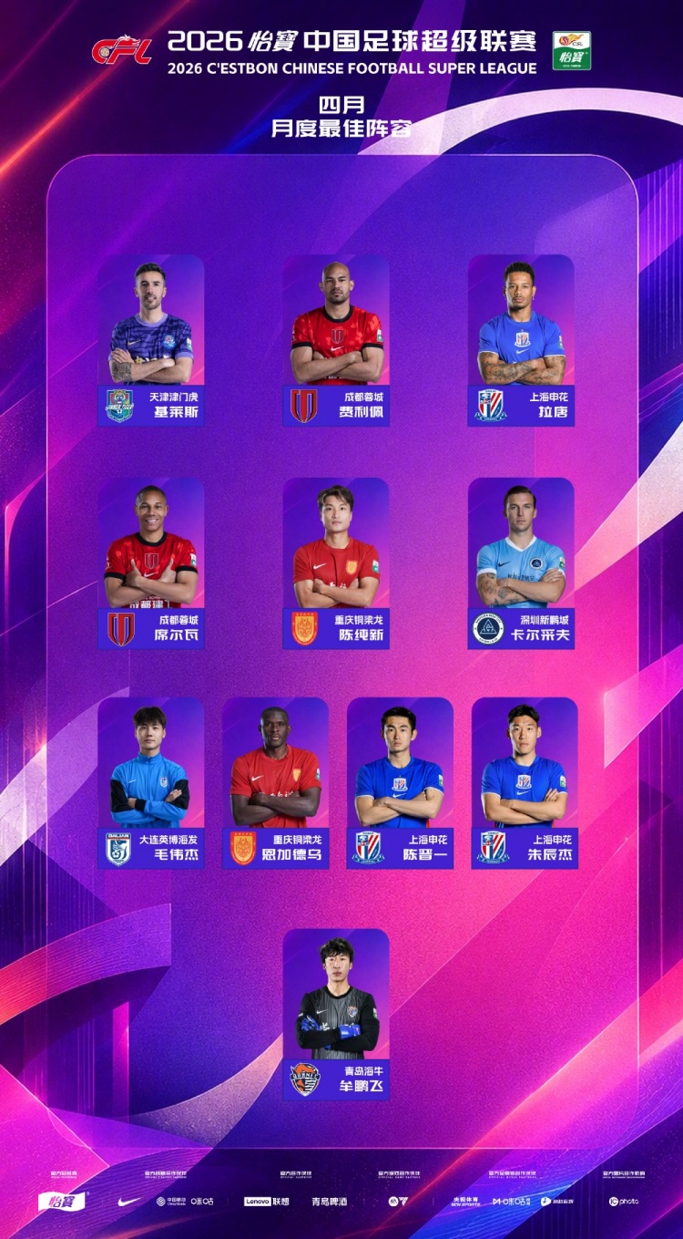 6球5球5球！中超4月最佳陣容：費利佩基萊斯拉唐三外援領(lǐng)銜鋒線