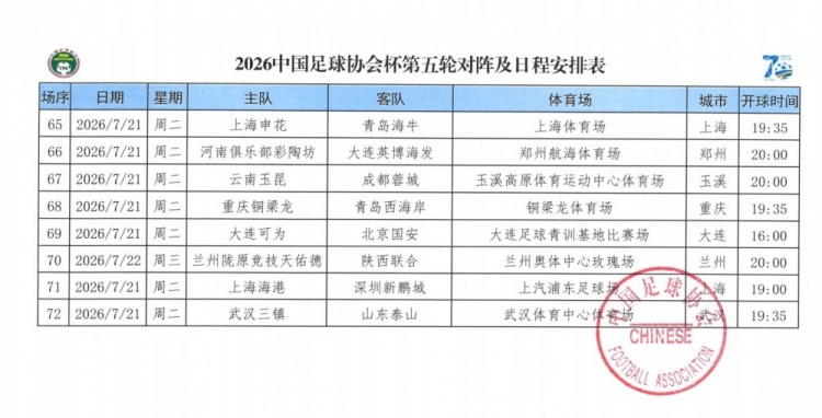 足協(xié)杯第五輪海港7月21日主場迎戰(zhàn)深圳新鵬城