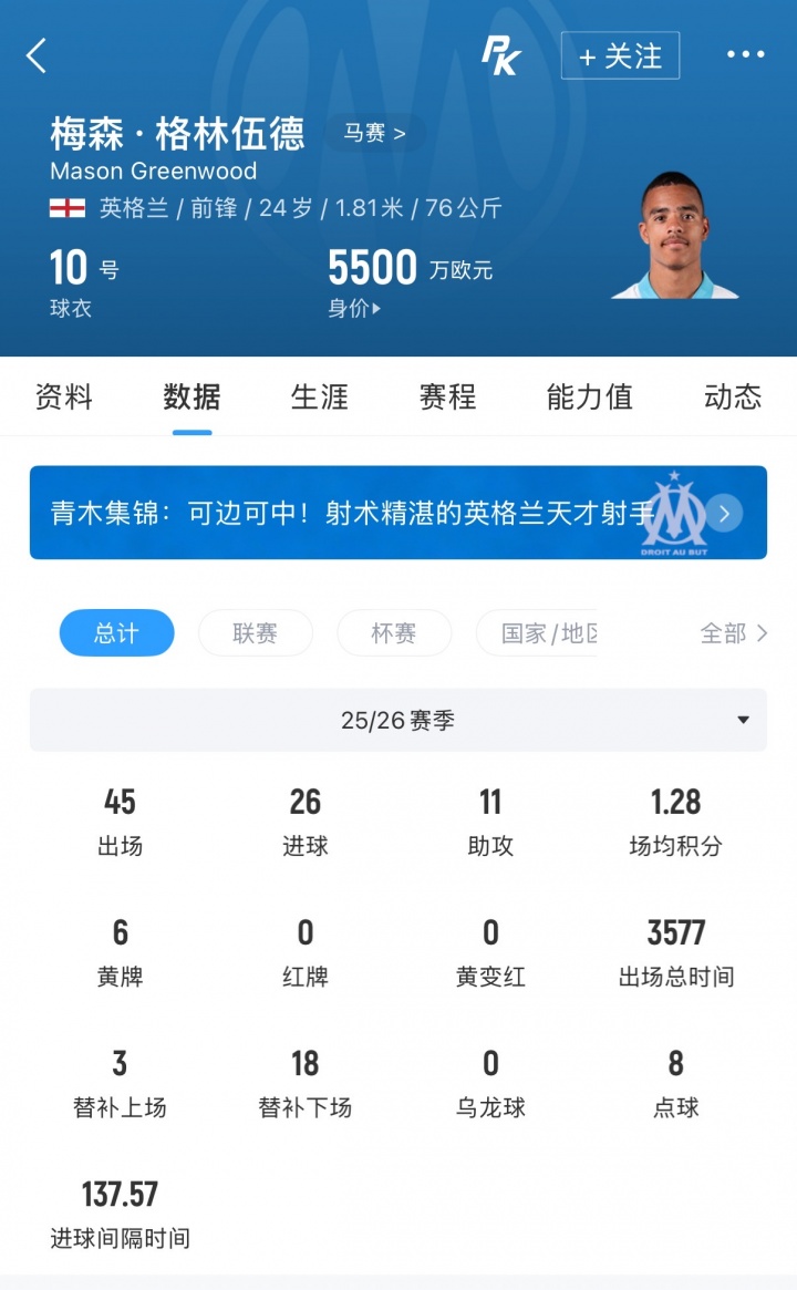 費(fèi)內(nèi)巴切3950萬(wàn)簽格林伍德 年薪1000萬(wàn)+奪冠獎(jiǎng)金500萬(wàn) 費(fèi)內(nèi)巴切3950萬(wàn)簽格林伍德 年薪1000萬(wàn)+奪冠獎(jiǎng)金500萬(wàn)