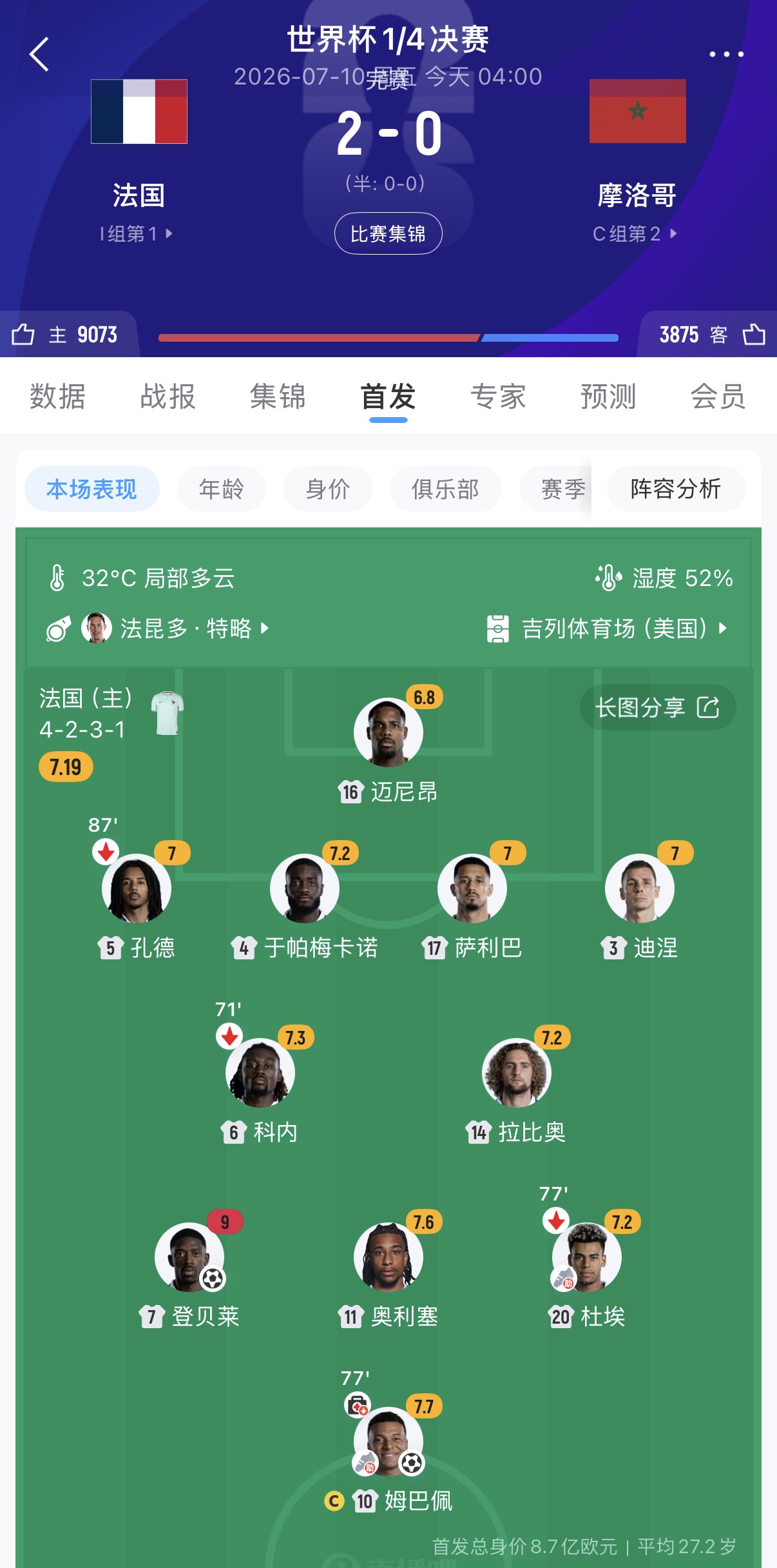 姆巴佩：這不是最強法國 冠軍才是唯一標準