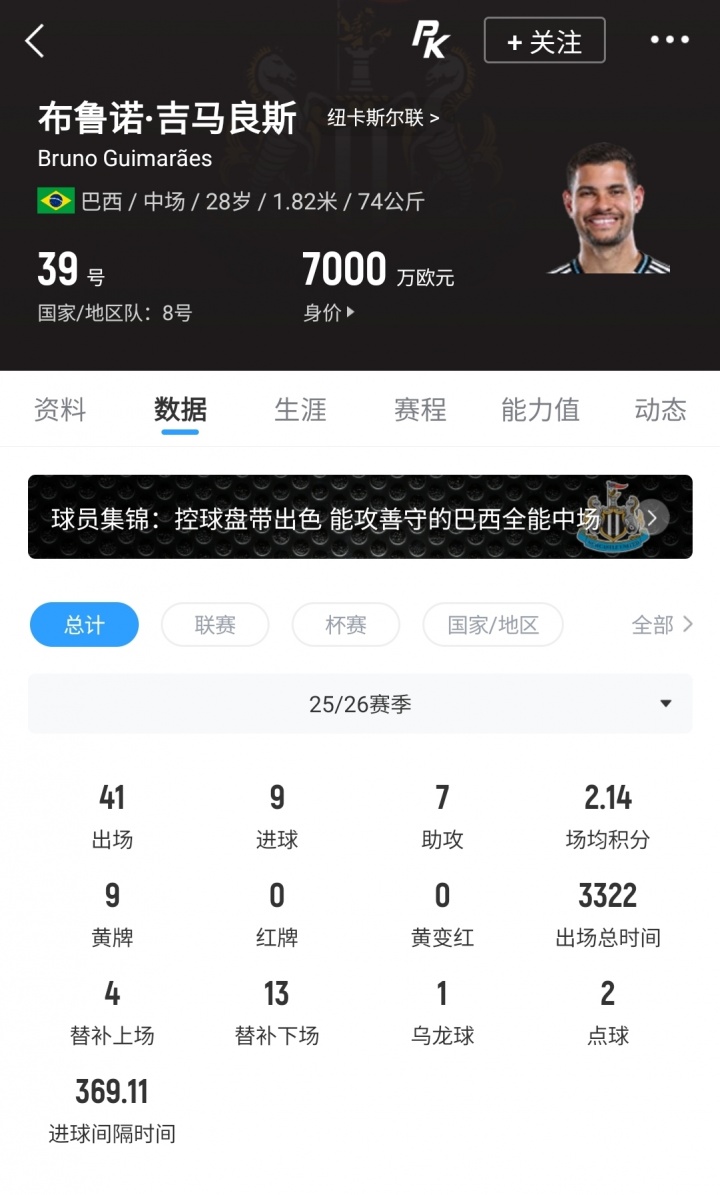 阿森納9000萬(wàn)歐報(bào)價(jià)吉馬良斯 紐卡咬死1.2億不松口