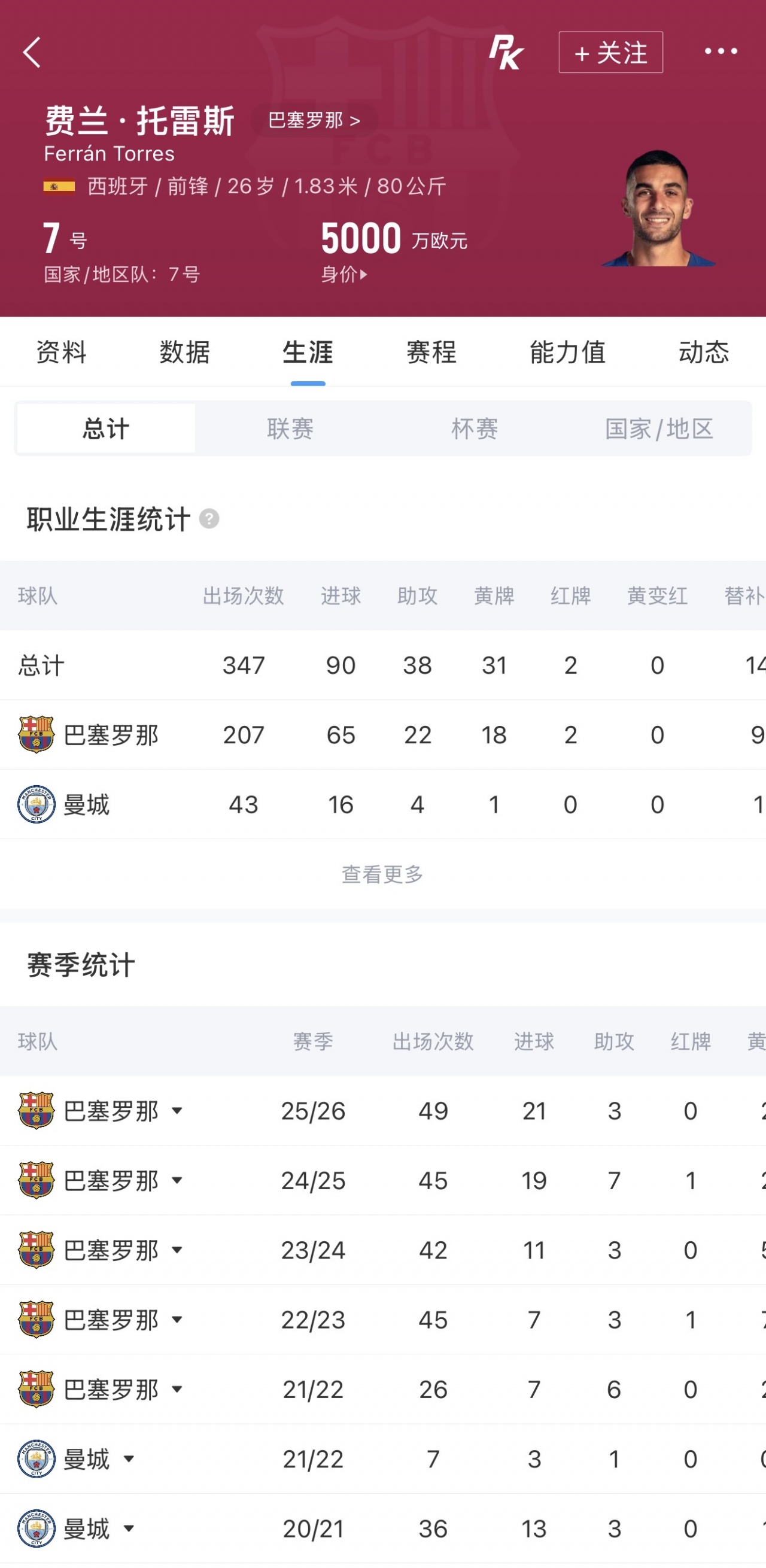 迪馬濟奧:費蘭·托雷斯同意世界杯后加盟巴黎 迪馬濟奧:費蘭·托雷斯同意世界杯后加盟巴黎