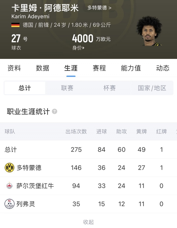 巴薩2200萬(wàn)+700萬(wàn)浮動(dòng)簽阿德耶米，羅馬諾HWG