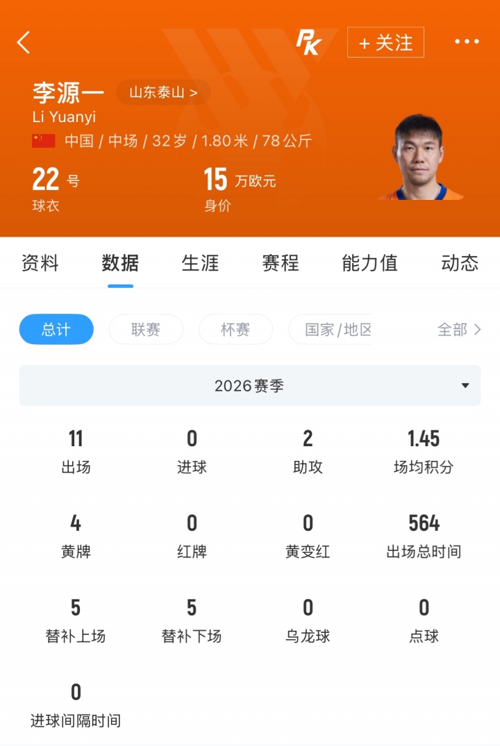 云南玉昆夏窗雙線出擊 鎖定泰山李源一與段劉愚 云南玉昆夏窗雙線出擊 鎖定泰山李源一與段劉愚