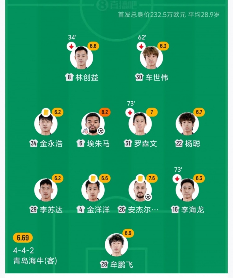 海牛3將累計(jì)4黃停賽，下輪客戰(zhàn)河南保級(jí)六分戰(zhàn)