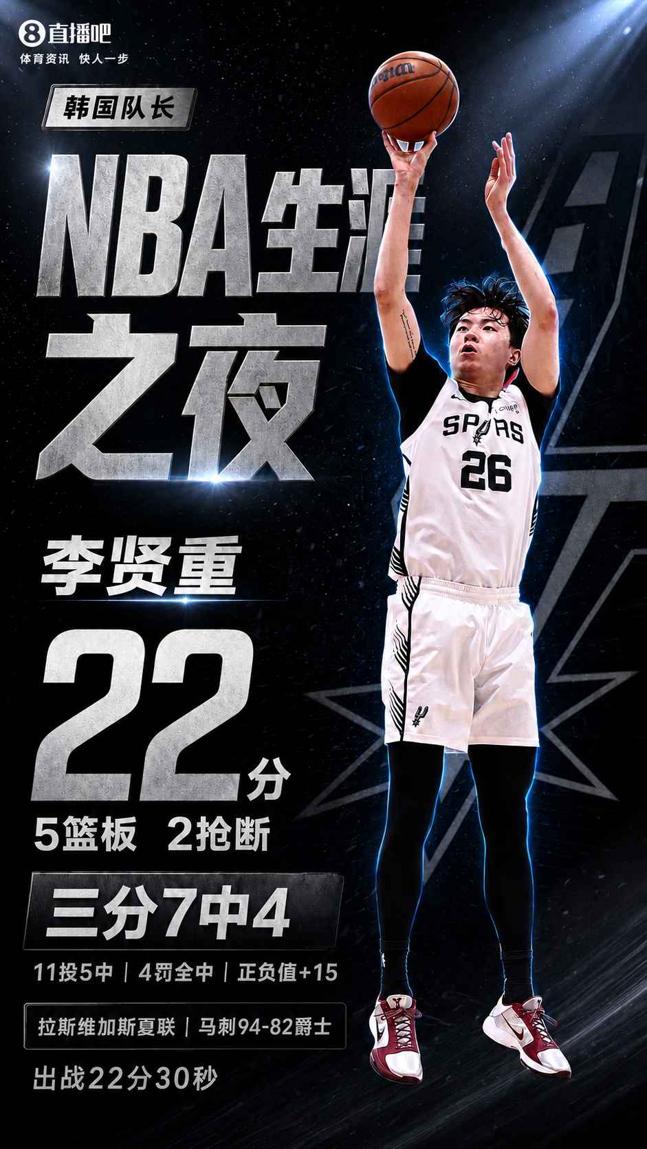 李賢重22分刷新夏聯(lián)個(gè)人紀(jì)錄 三分7中4正負(fù)值+15