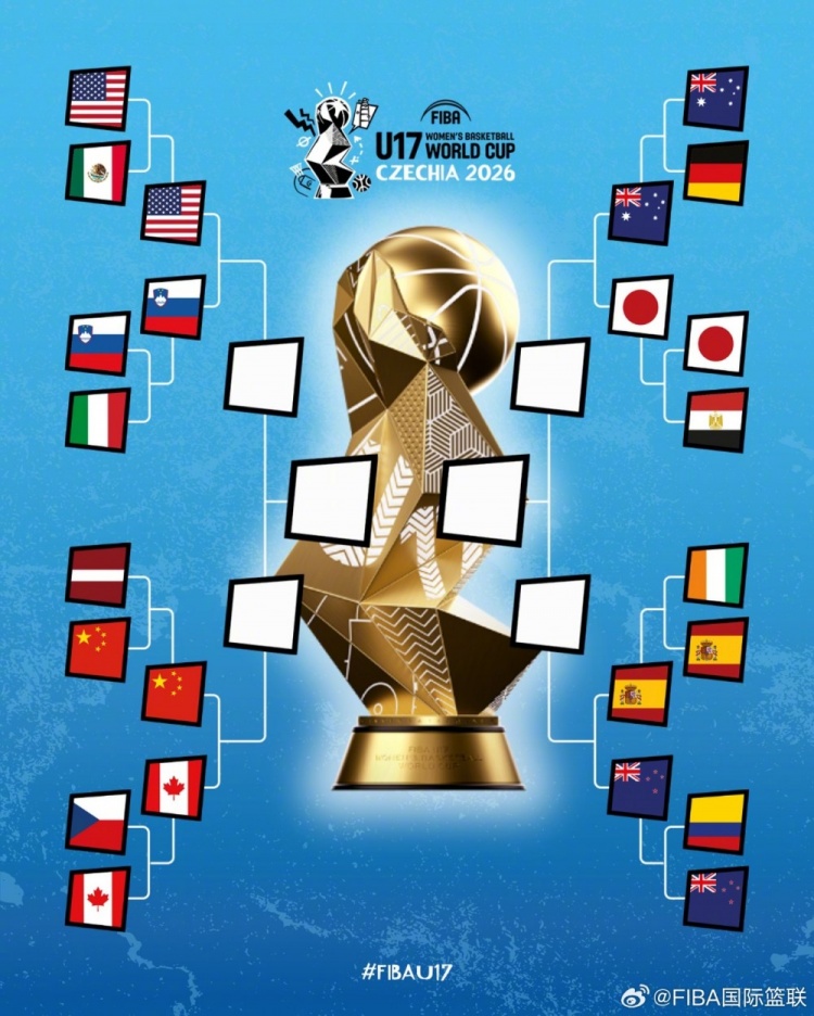 U17女籃世界杯八強(qiáng)戰(zhàn)：中國(guó)對(duì)加拿大，勝者對(duì)決美國(guó)或斯洛文尼亞