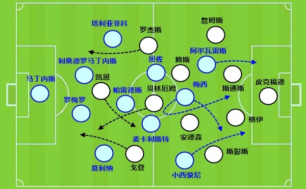 恩佐7進(jìn)大賽決賽全勝 遠(yuǎn)射絕平+頭球絕殺復(fù)制神話