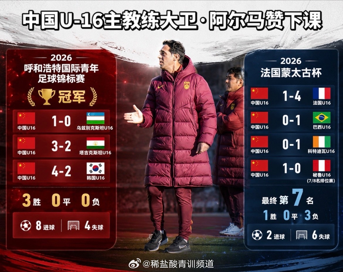 U16國足主帥大衛(wèi)離任 5月曾率隊4-2擊敗韓國奪冠 U16國足主帥大衛(wèi)離任 5月曾率隊4-2擊敗韓國奪冠