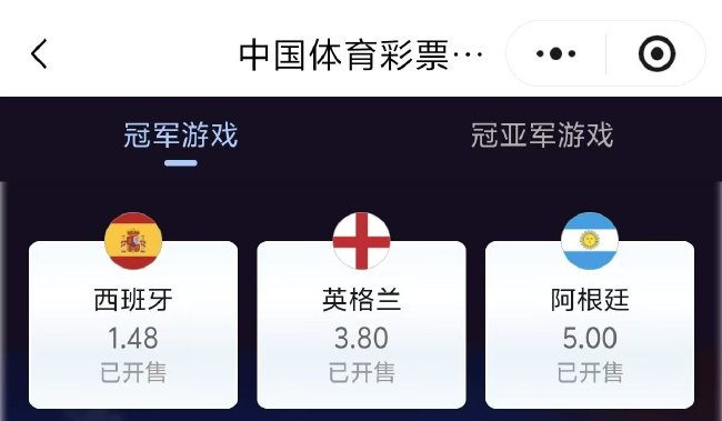 法國出局后西班牙奪冠賠率驟降至1賠1.48 英格蘭阿根廷半決賽前賠率小幅下調(diào) 法國出局后西班牙奪冠賠率驟降至1賠1.48 英格蘭阿根廷半決賽前賠率小幅下調(diào)