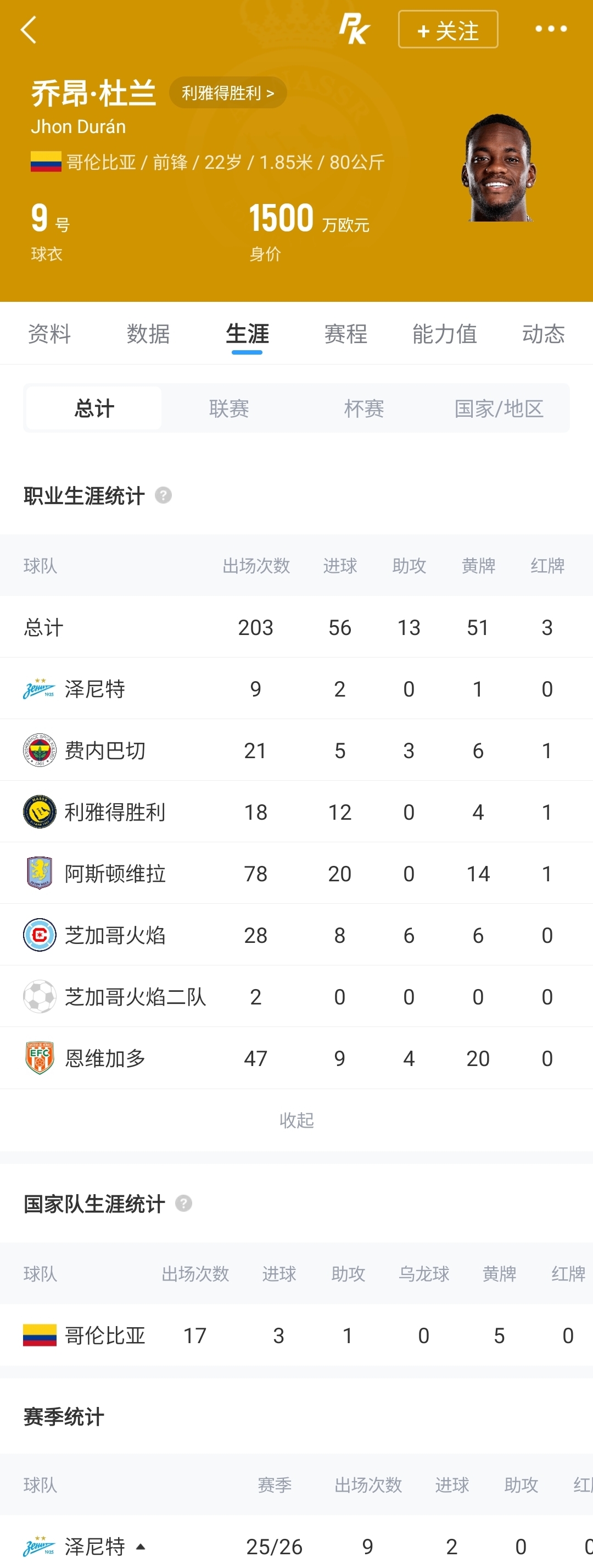 一年半第五隊(duì)：杜蘭租借本菲卡，買斷條款非強(qiáng)制