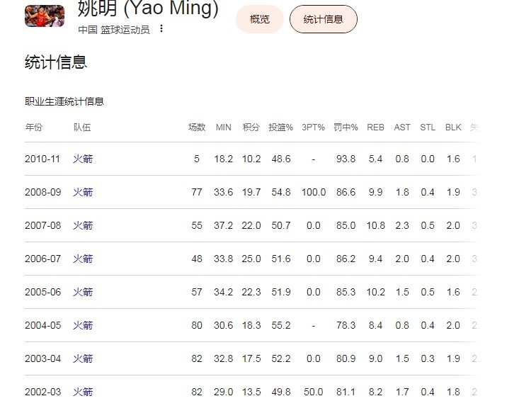 波特蘭媒體力挺楊瀚森:夏聯(lián)數(shù)據(jù)暴漲 呼吁耐心 波特蘭媒體力挺楊瀚森:夏聯(lián)數(shù)據(jù)暴漲 呼吁耐心