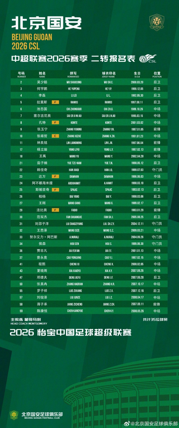 北京國安二轉(zhuǎn)報名調(diào)整：補報劉邵子洋斯帕吉奇，撤銷恩科洛洛