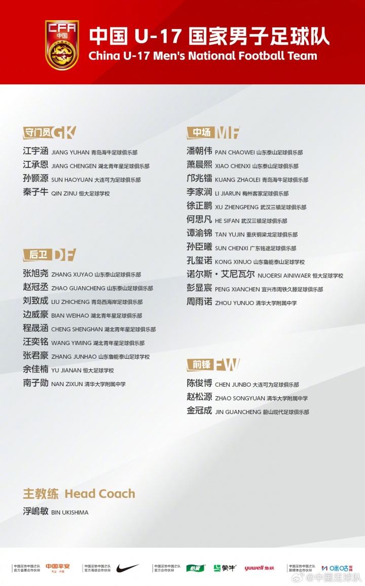 U17國足28人集訓(xùn)名單公布 明日之星冠軍杯將戰(zhàn)阿森納、勒沃庫森