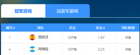 西班牙1.47賠率壓制阿根廷 決賽中場(chǎng)對(duì)決定乾坤