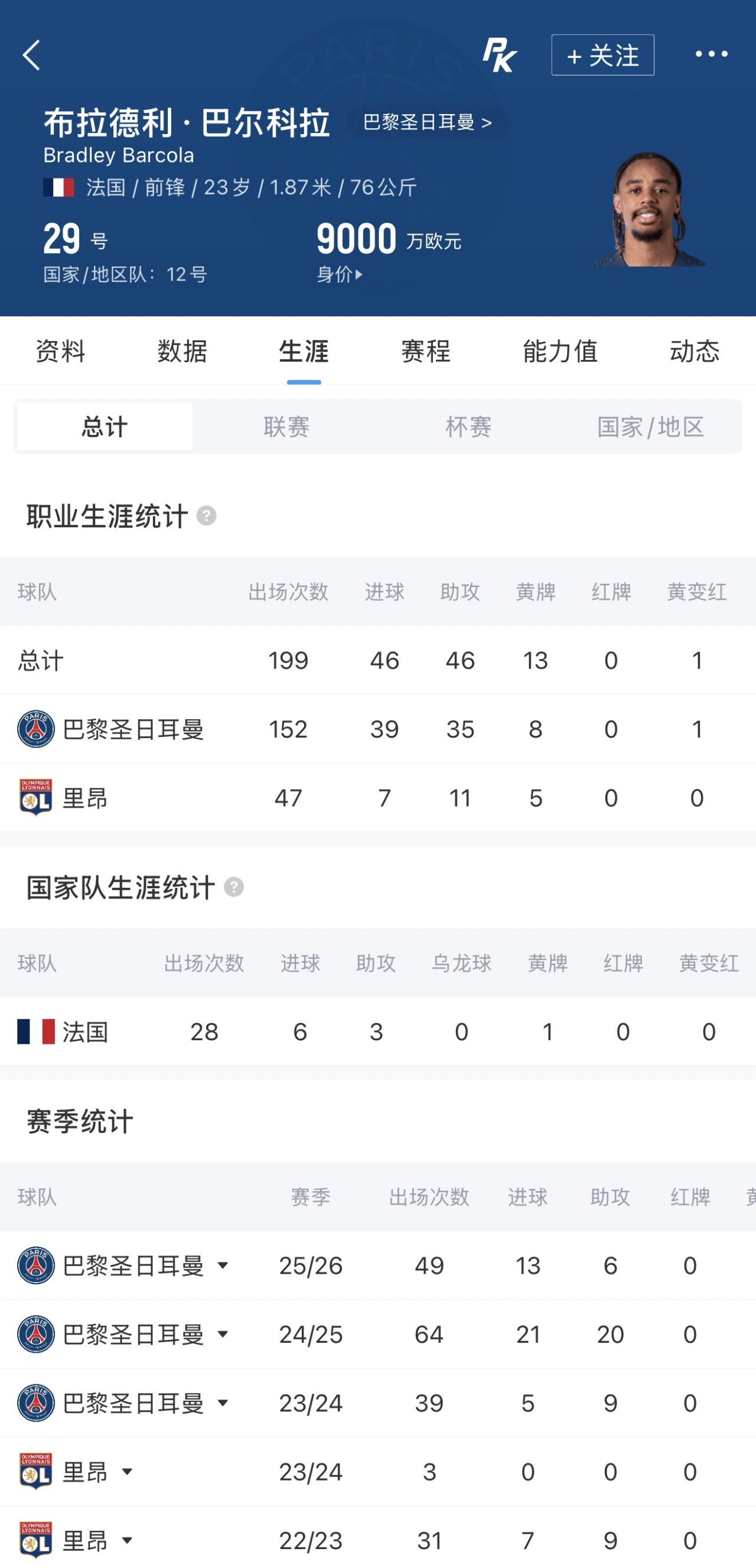 巴爾科拉口頭承諾加盟利物浦 巴黎標(biāo)價1.7億歐分歧巨大