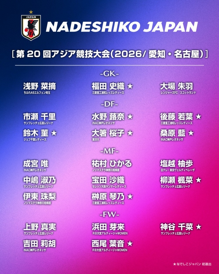 日本女足亞運(yùn)名單：僅1名海外球員，10人首次入選