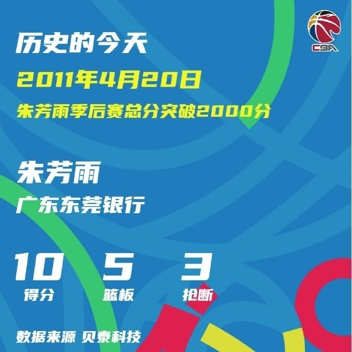 105場達(dá)成季后賽2000分 朱芳雨刷新CBA最年輕紀(jì)錄