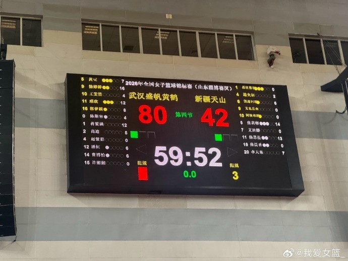 江西46分大勝黑龍江 女籃錦標(biāo)賽第一階段收官 江西46分大勝黑龍江 女籃錦標(biāo)賽第一階段收官