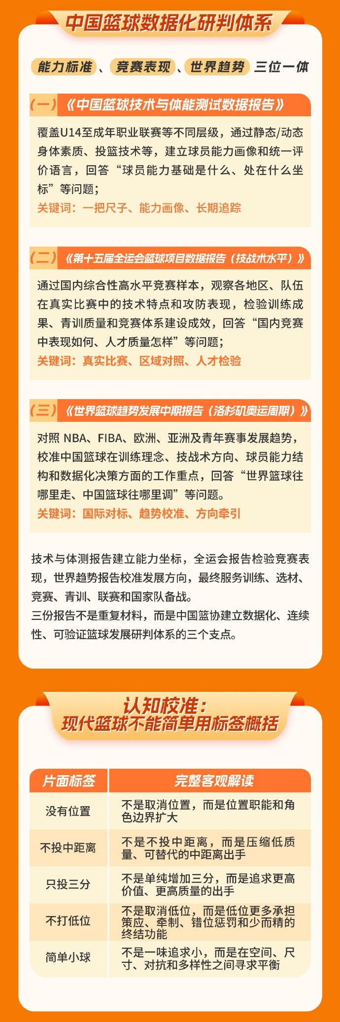 中國籃協(xié)圖解發(fā)布世界籃球趨勢中期報告 中國籃協(xié)圖解發(fā)布世界籃球趨勢中期報告