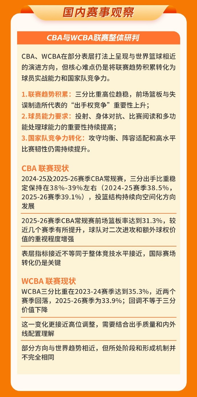 中國籃協(xié)圖解發(fā)布世界籃球趨勢中期報告 中國籃協(xié)圖解發(fā)布世界籃球趨勢中期報告