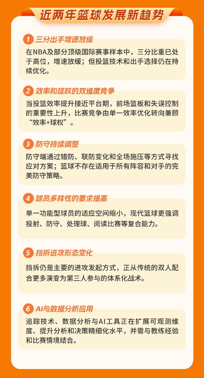 中國籃協(xié)圖解發(fā)布世界籃球趨勢中期報告 中國籃協(xié)圖解發(fā)布世界籃球趨勢中期報告