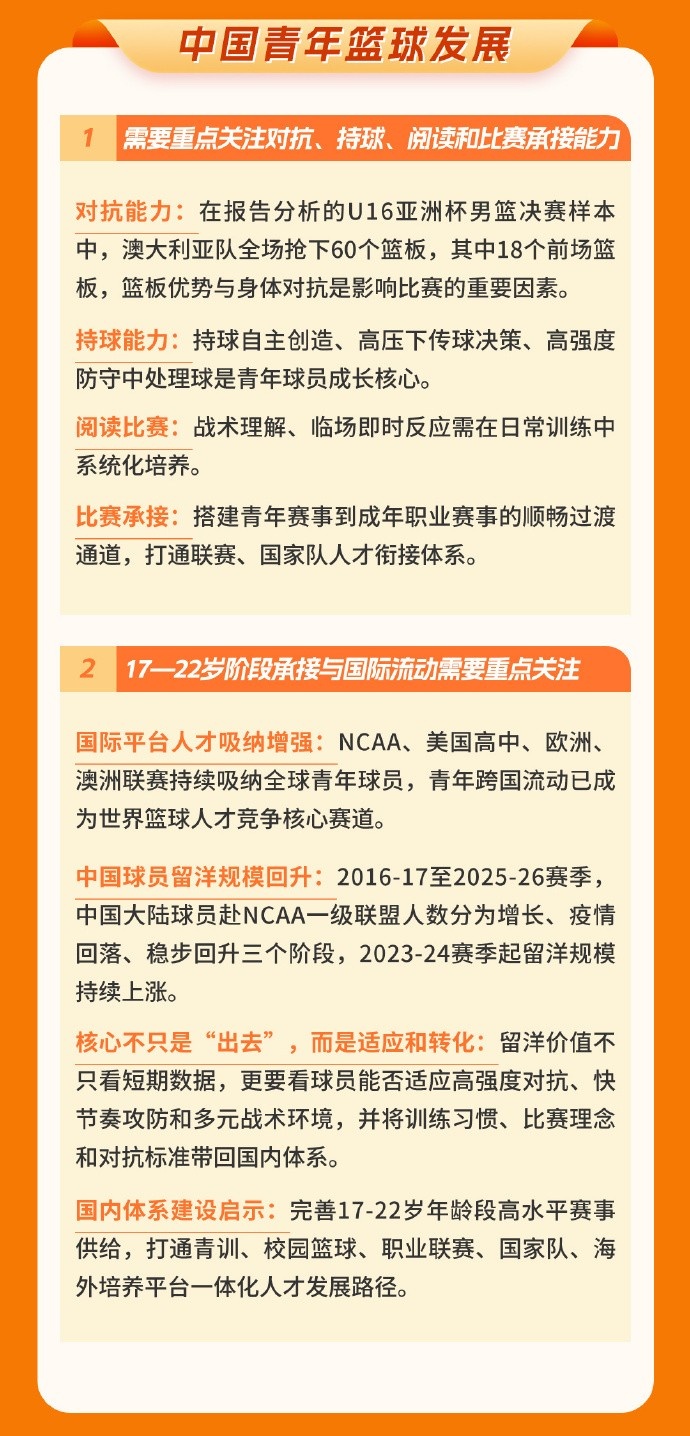 中國籃協(xié)圖解發(fā)布世界籃球趨勢中期報告 中國籃協(xié)圖解發(fā)布世界籃球趨勢中期報告
